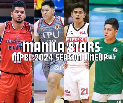 MPBL 2024 Season: Manila Stars Lineup, Roster and Players.